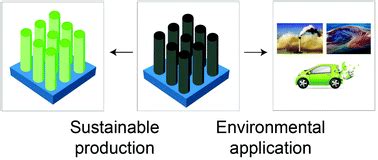  Nanoröhren - Energiatehokkuuden ja Kestävyyden Merkki?