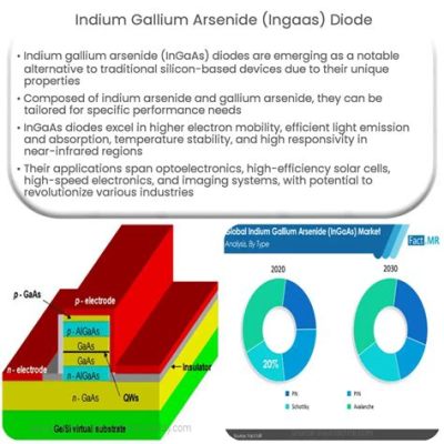 Indiumgalliumarseniidipuolijohteet: Kuinka tämä ihmeaine muuttaa optoelektroniikan maailmaa!