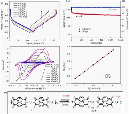  Magneesiumalloys -  Uusi Aalto Biomateriaaleissa?