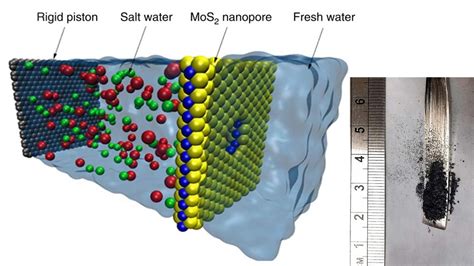  Molybdeenidisulfidi: Luova nanomateriaali energiavarastointiin ja elektroniikkaan!